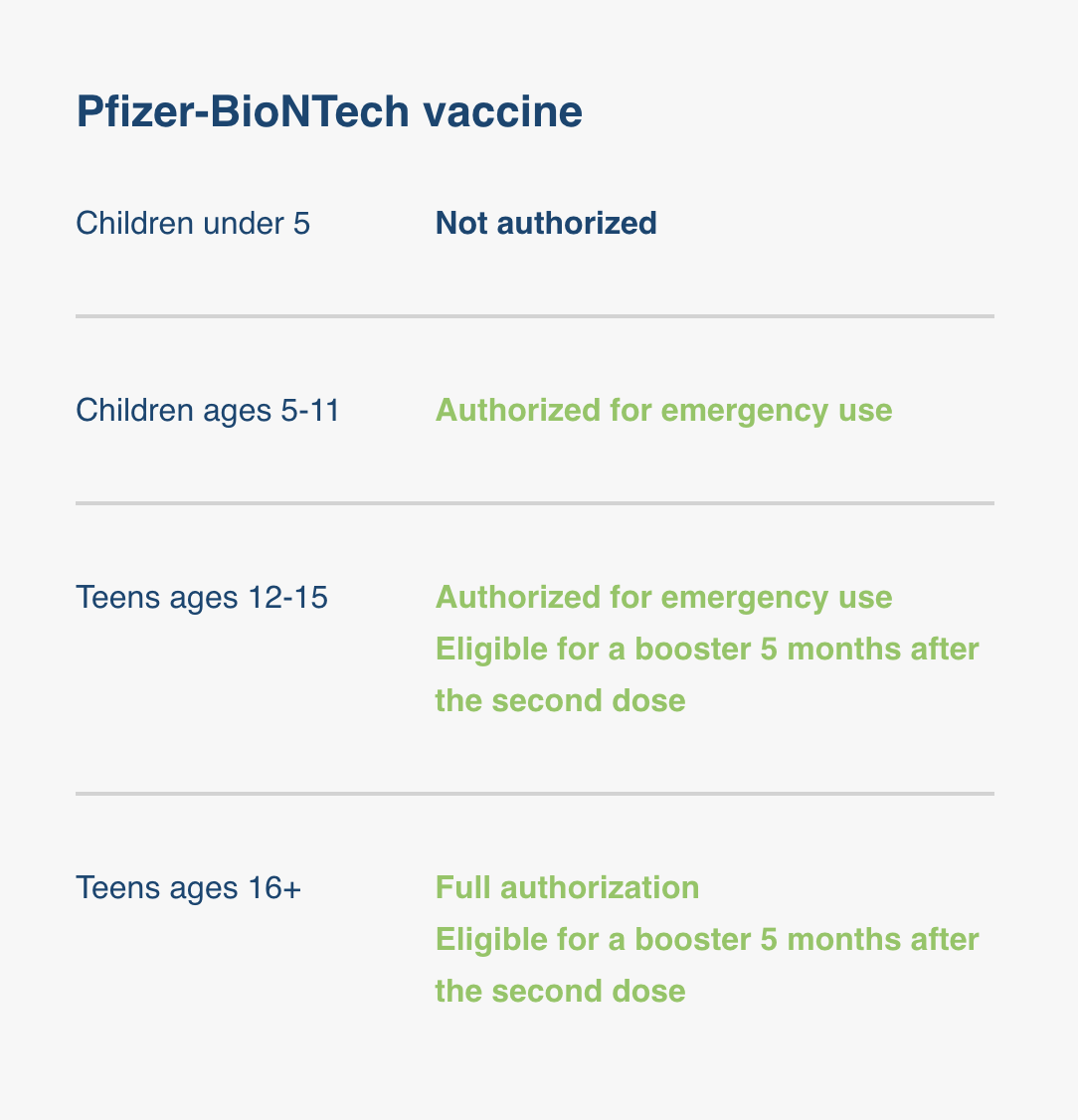 Pfizer vaccine approvals